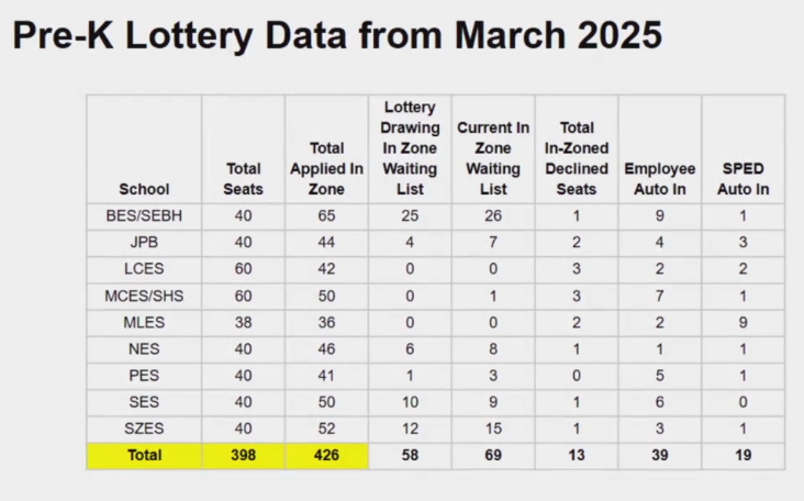 bcs-march2025preklottery