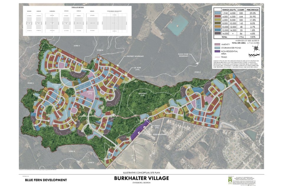 burkhaltervillagerendering