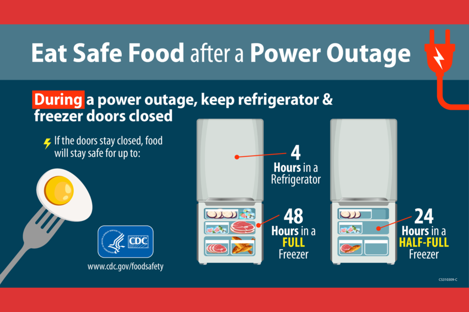 Remember Food Safety Guidelines In Case Of A Power Outage Grice Connect remember-food-safety-guidelines-in-case-of-a-power-outage-grice-connect