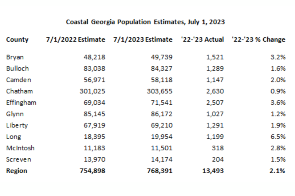 population-increase