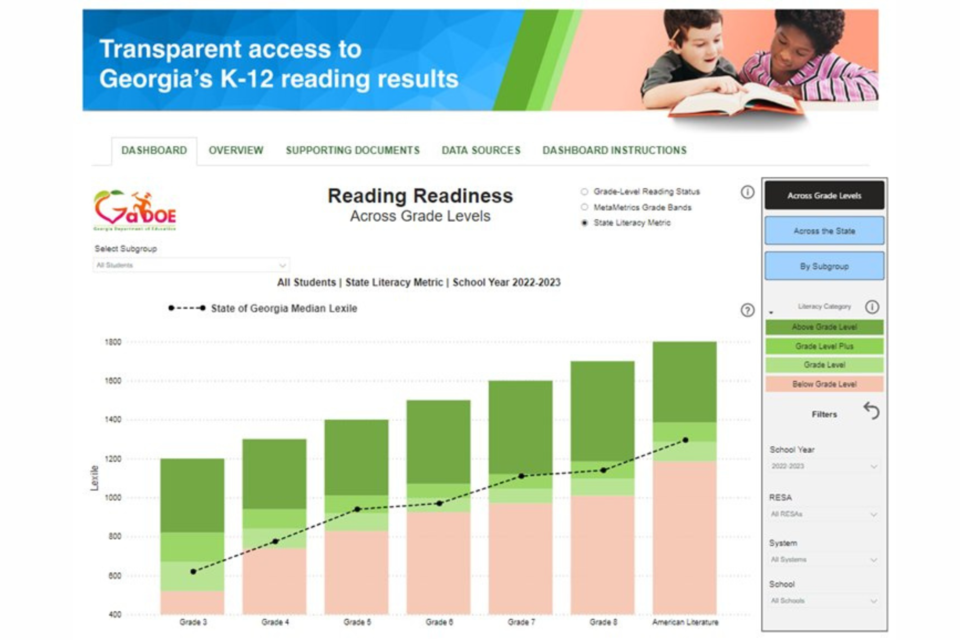 reading-readiness-gadoe