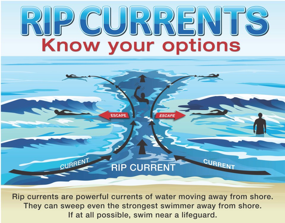 rip_currents_sign4-20top