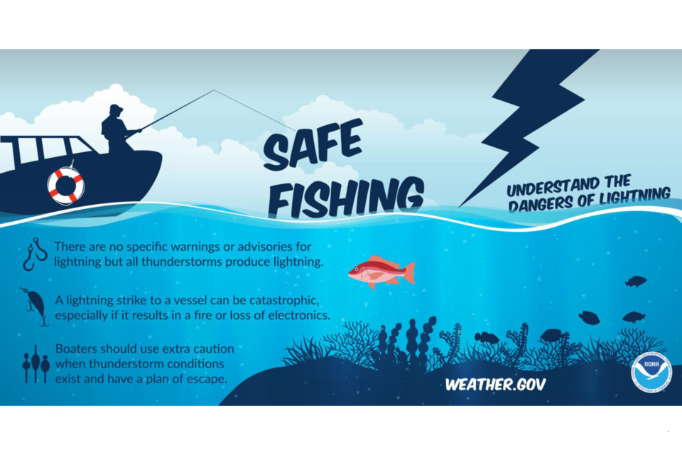 safe-fishing
