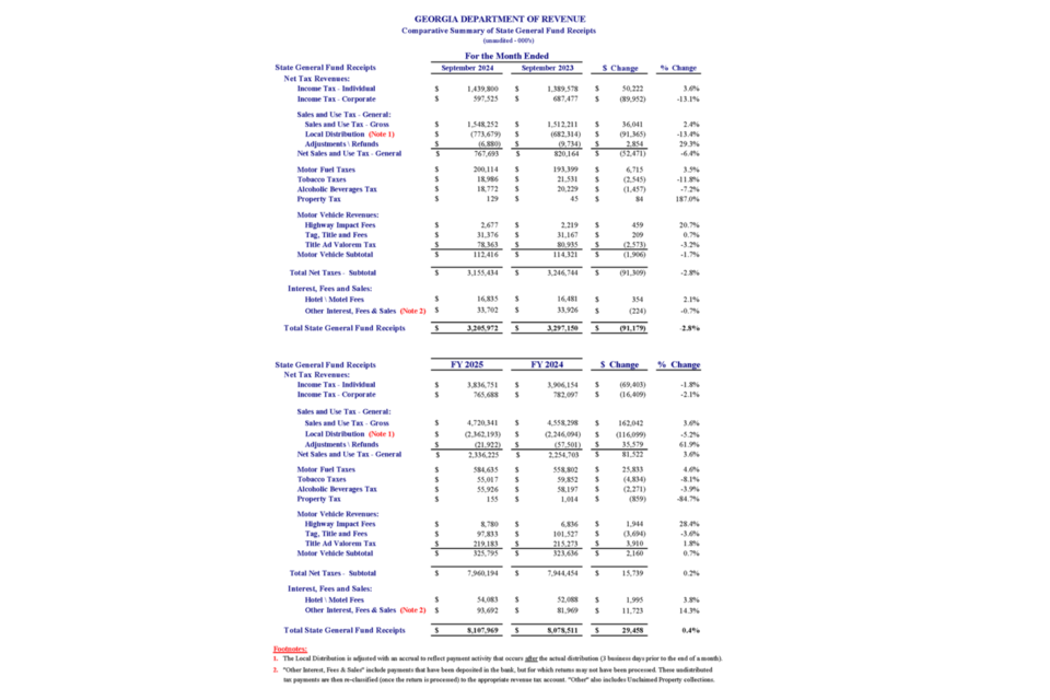 september-tax-revenues