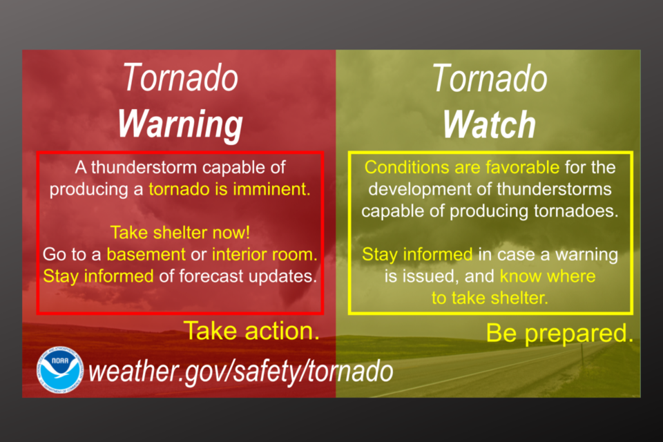 tornadowatchwarning