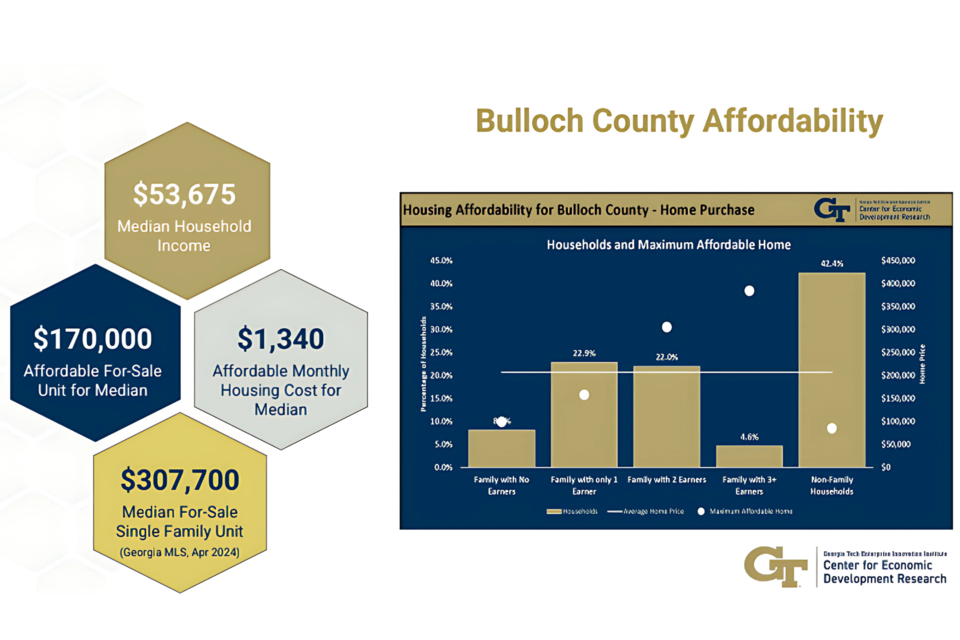 071025-bulloch-affordability