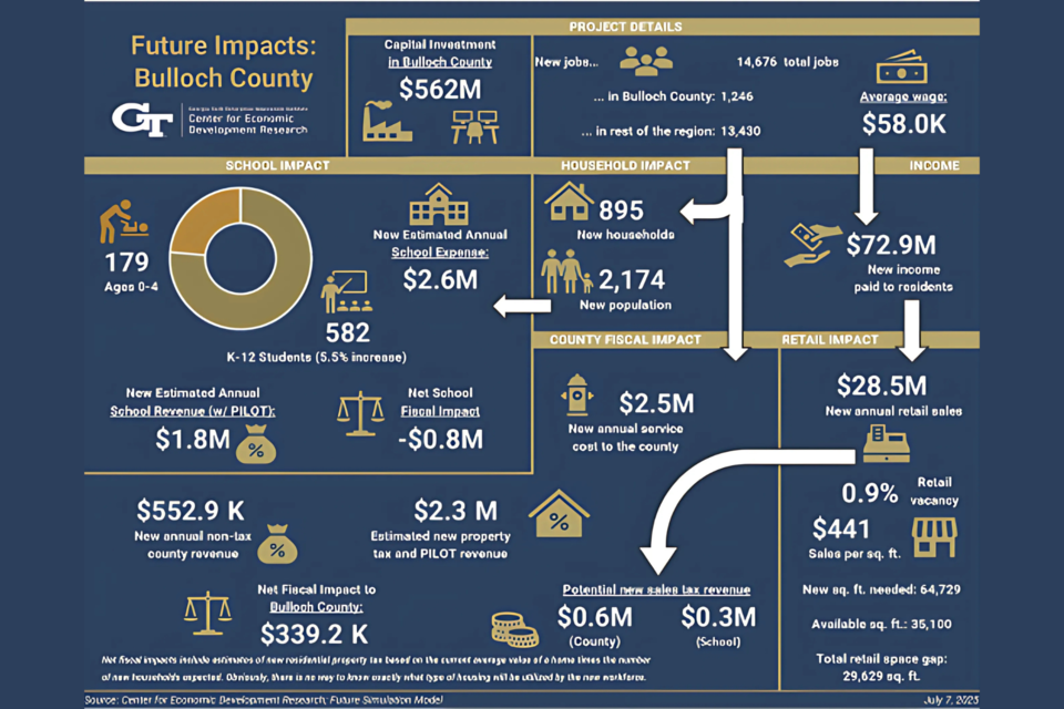 071025-future-impacts
