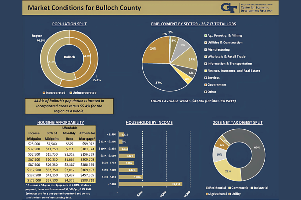 071025-market-conditions