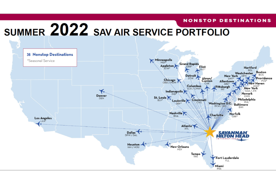 2022-sav-hhi