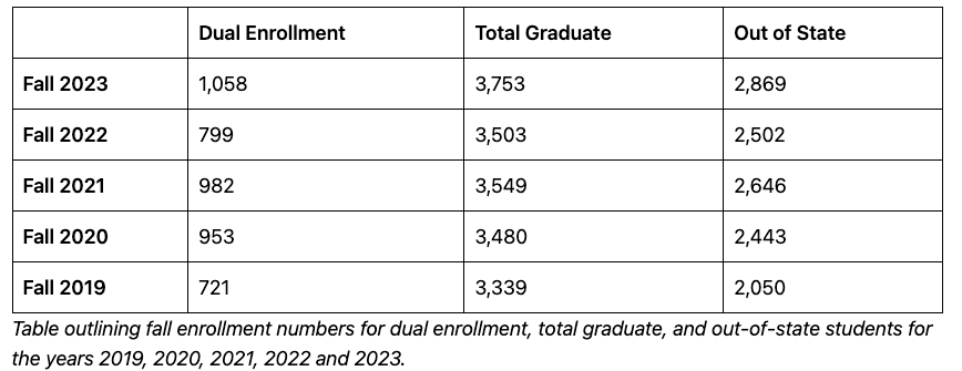 gs-enrollment-table