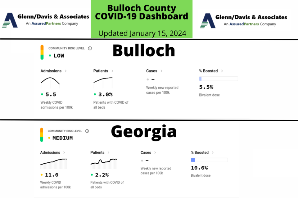 011524-bulloch-county-covid-19-report-2000-1333-px