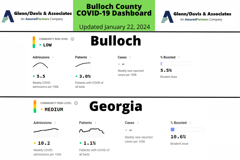 01224-bulloch-county-covid-19-report-2000-1333-px