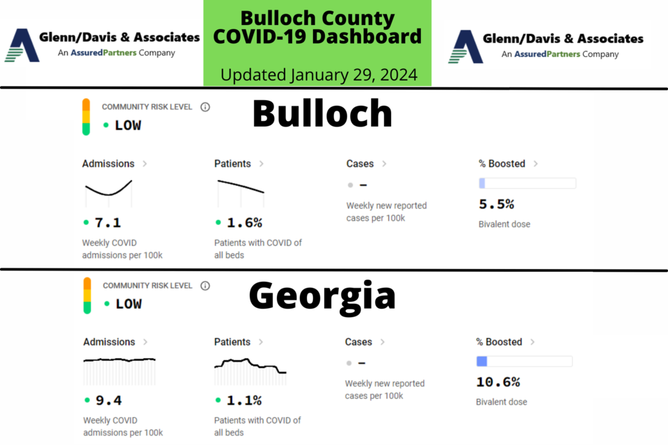 012924-bulloch-county-covid-19-report-2000-1333-px