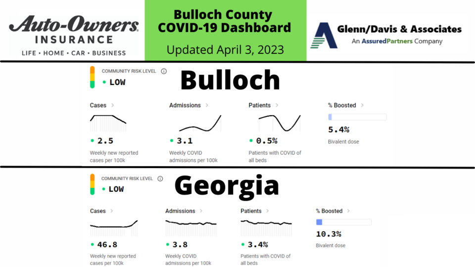 040323-bulloch-county-covid-19-report-1200-x-675-px