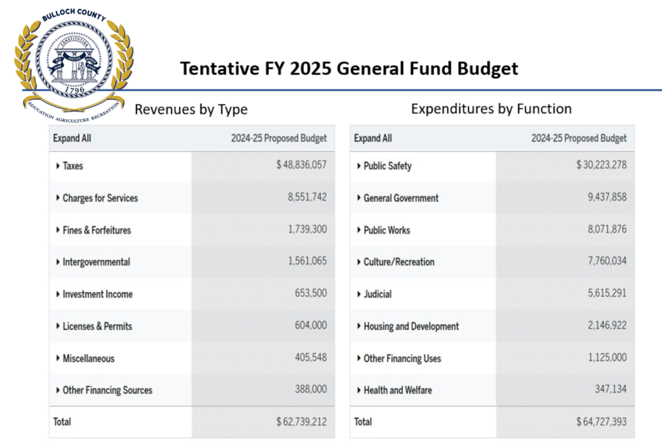 050724-bulloch-budget