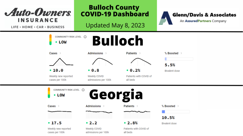 050823-bulloch-county-covid-19-report-1200-x-675-px