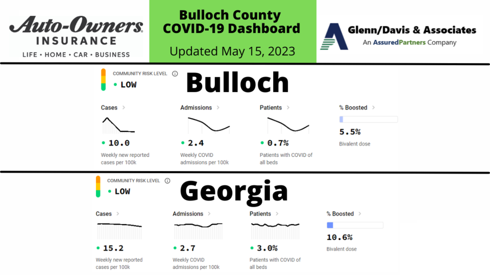 051523-bulloch-county-covid-19-report-1200-x-675-px