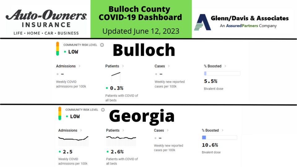 061223-bulloch-county-covid-19-report-1200-x-675-px