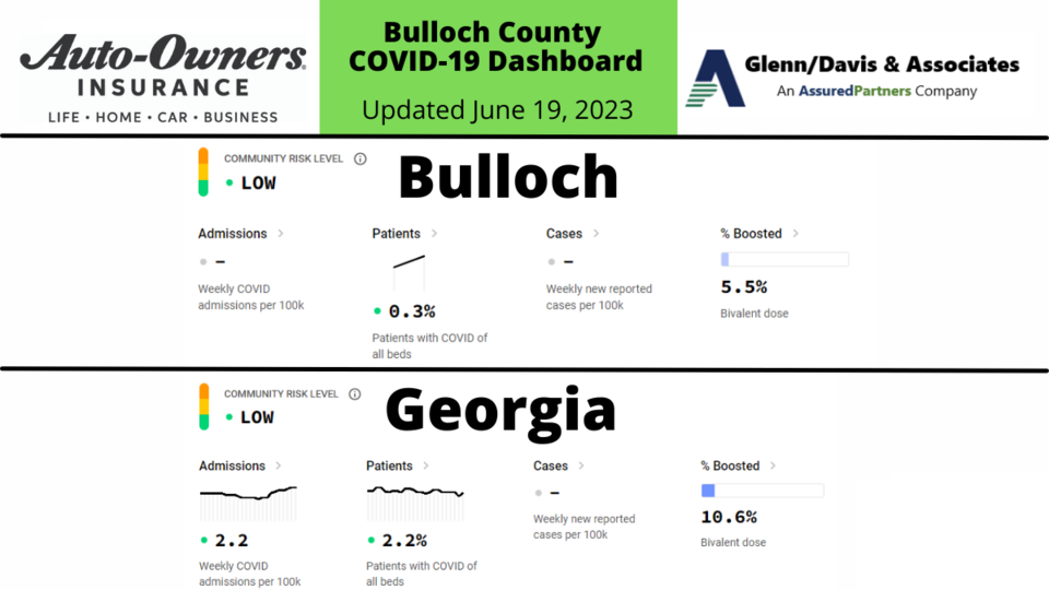 061923-bulloch-county-covid-19-report-1200-x-675-px