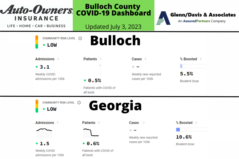 070223-bulloch-county-covid-19-report-1200-x-675-px-2000-1333-px