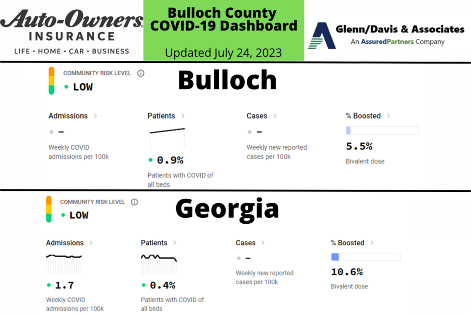 072423-bulloch-county-covid-19-report-1200-x-675-px-2000-1333-px