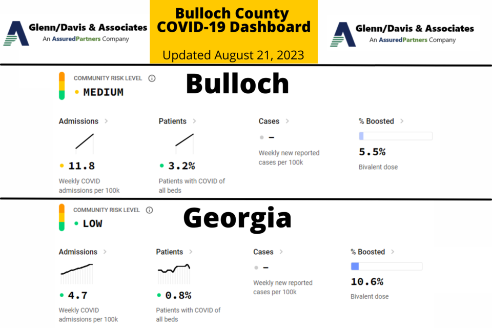 082123-bulloch-county-covid-19-report-1200-x-675-px-2000-1333-px