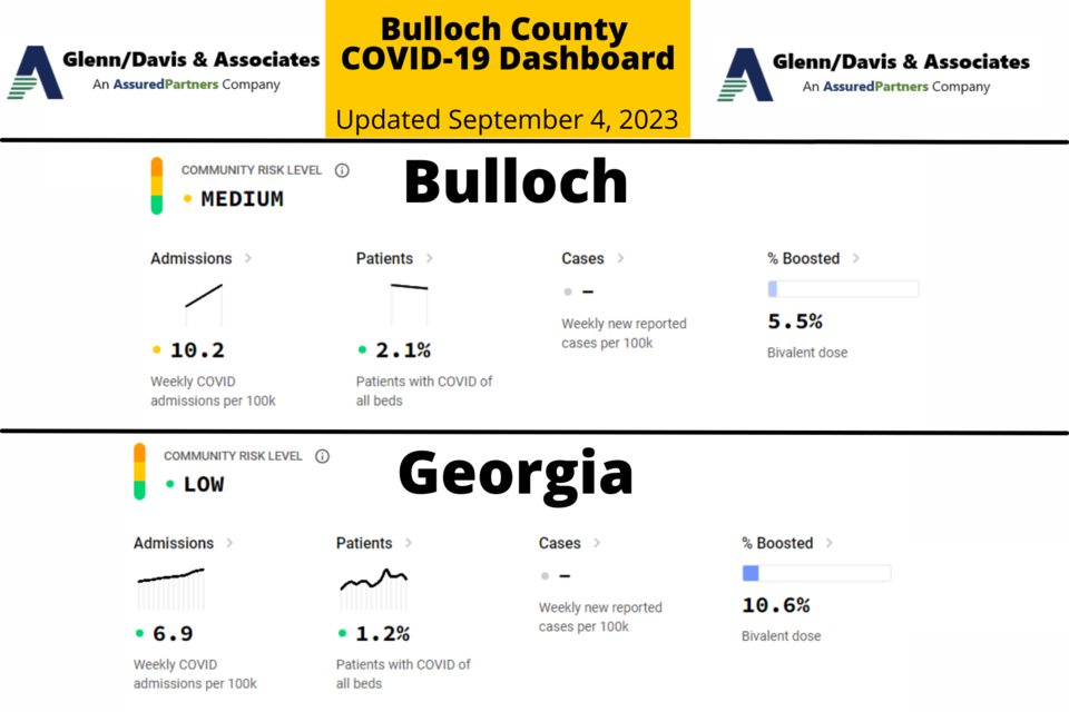 090423-bulloch-county-covid-19-report-1200-x-675-px-2000-1333-px