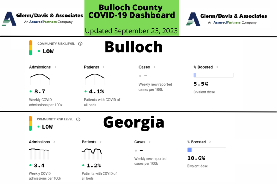 092523-bulloch-county-covid-19-report-1200-x-675-px-2000-1333-px