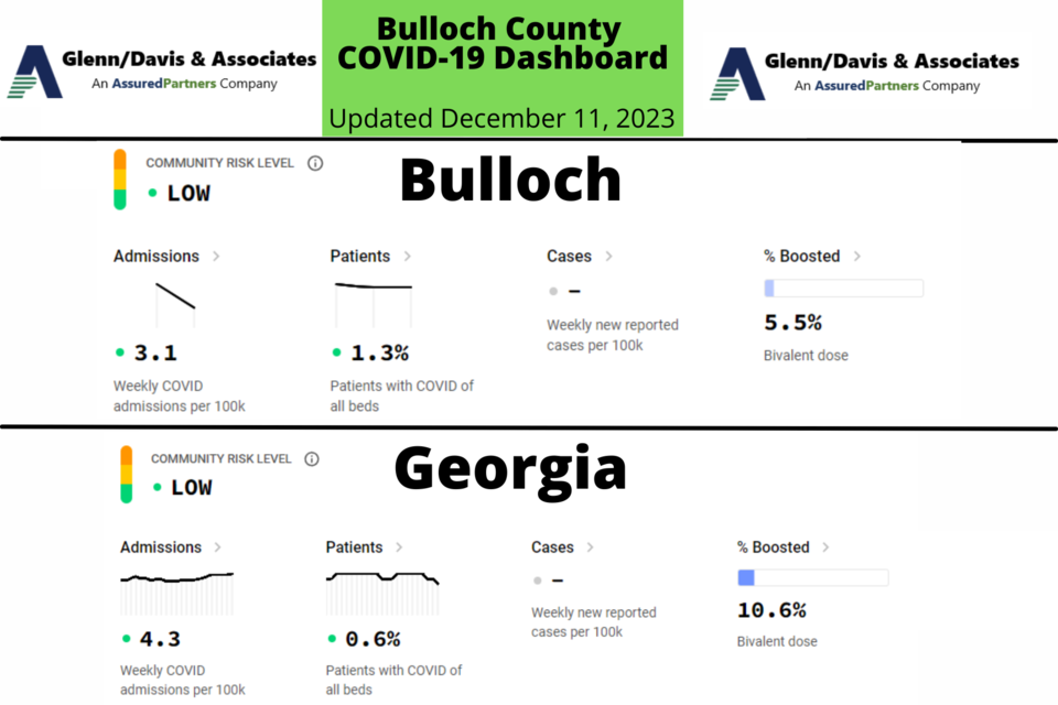 1201123-bulloch-county-covid-19-report-1200-x-675-px-2000-1333-px