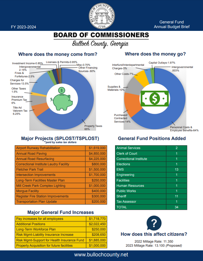 budget-overview