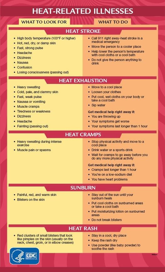heat-illnesses