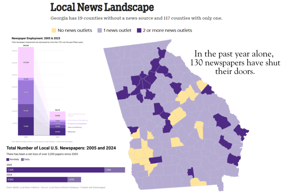 local-news-landscape
