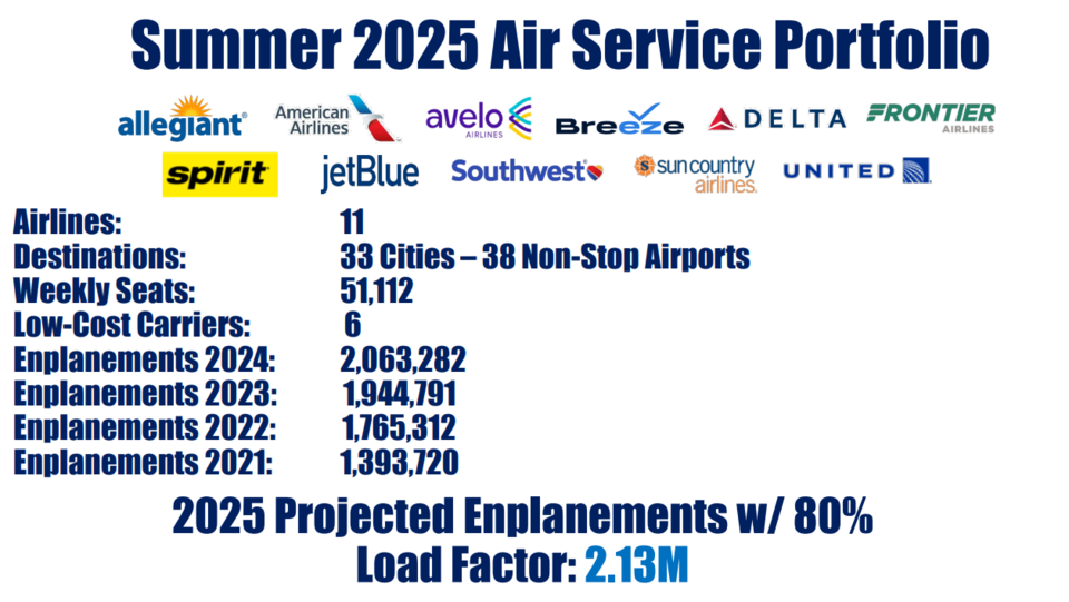 sav-airport-summer-25