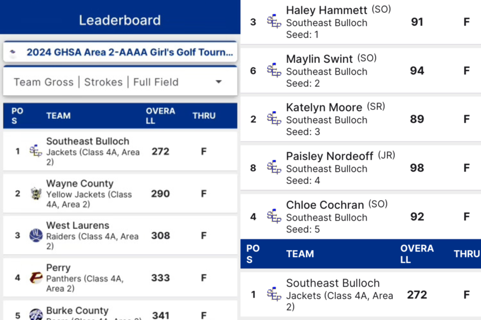 sebwgolftournamentscores