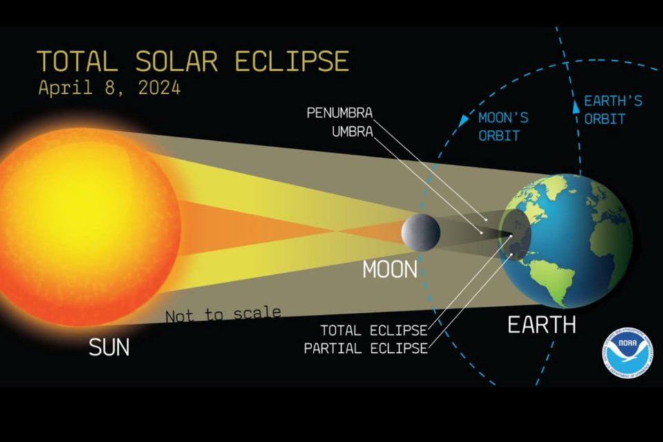 040824-eclipse