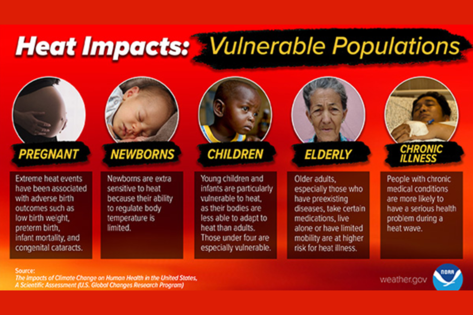 072023-heat-impacts
