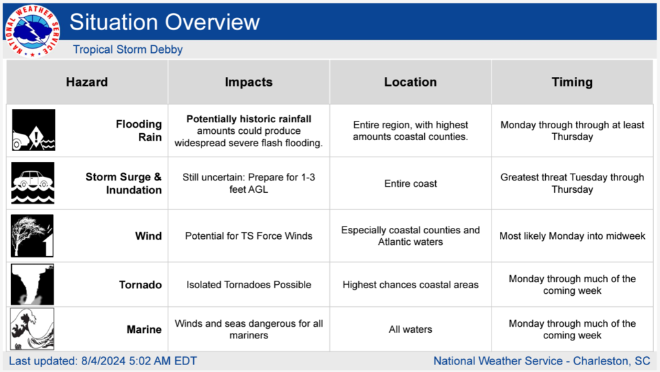 080424-6am-situation-overview