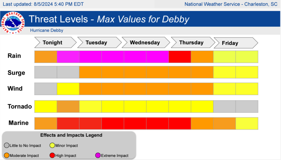 080524-6-pm-threat-levels