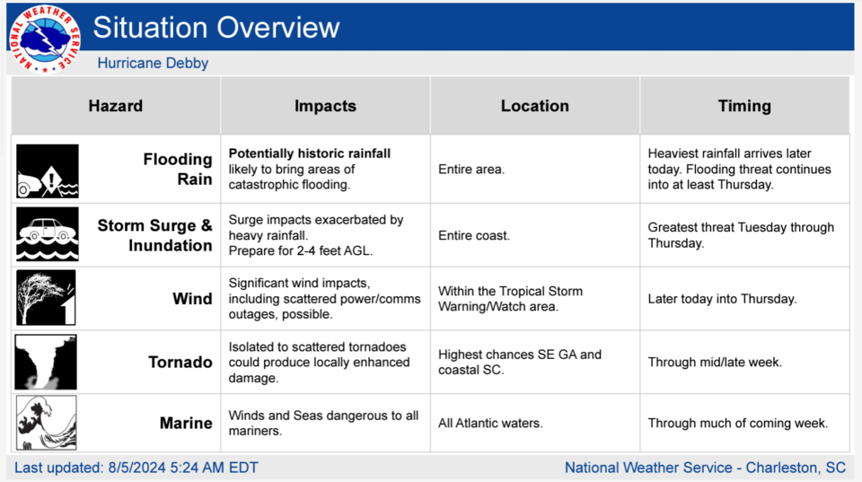 080524-6am-situation-overview
