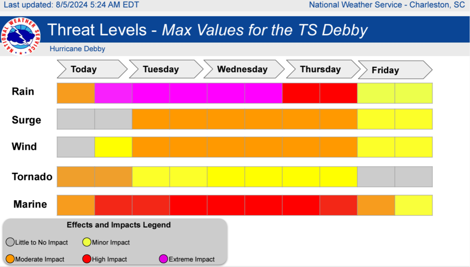 080524-6am-threat-levels