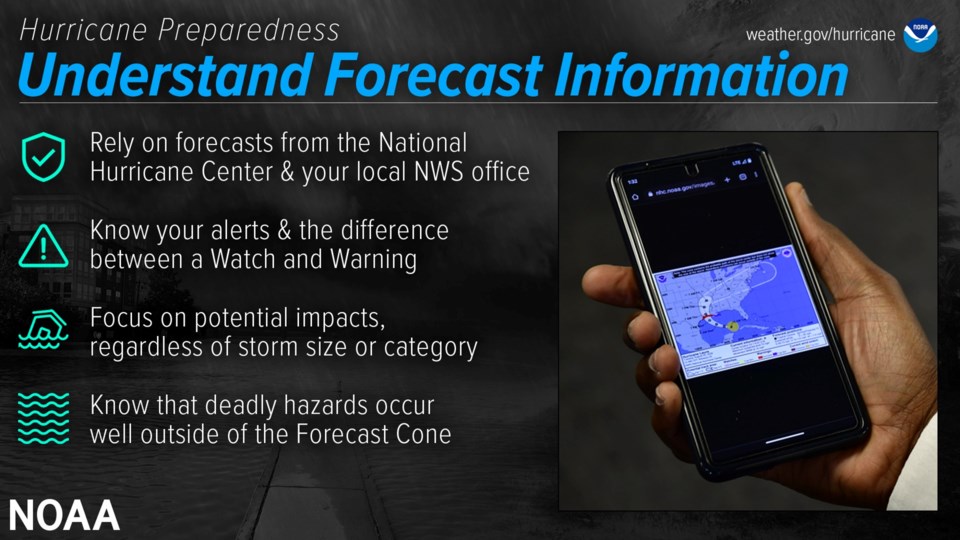 3-understand-forecasts-1