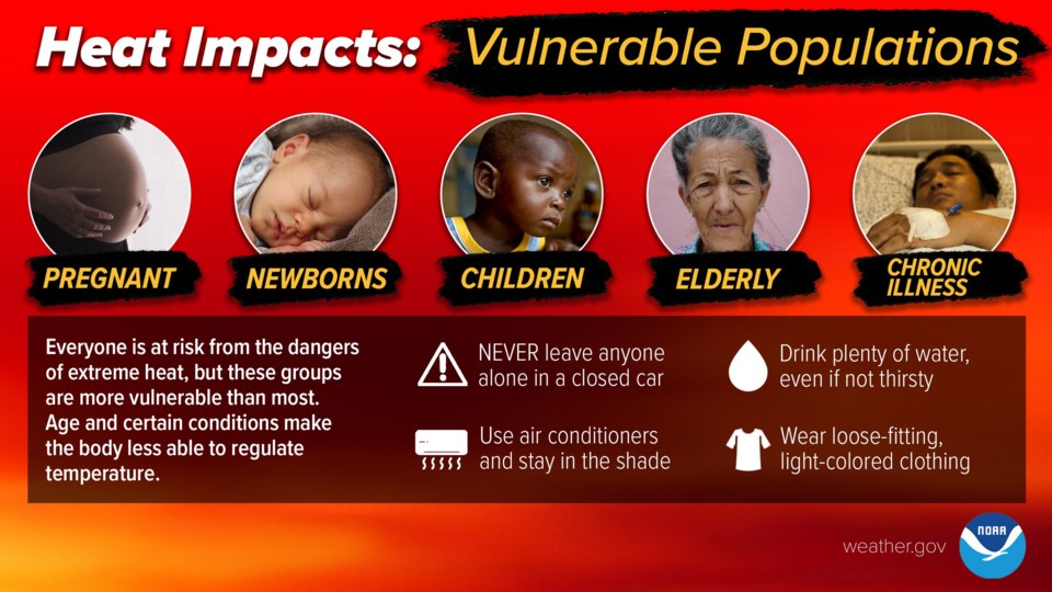 heat-impacts-2025