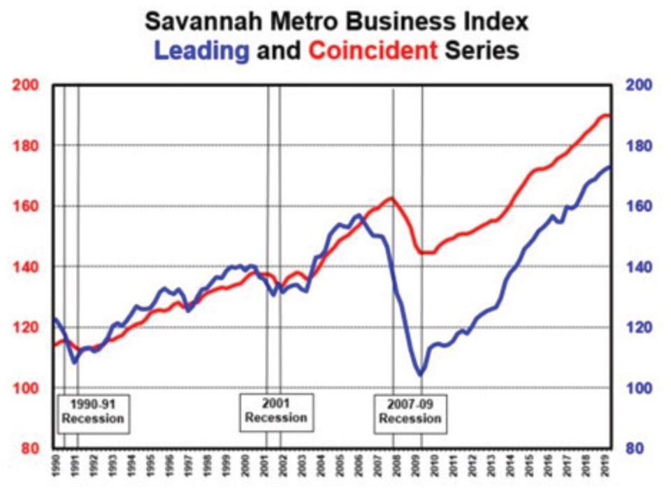 Economic Monitor Metro Index