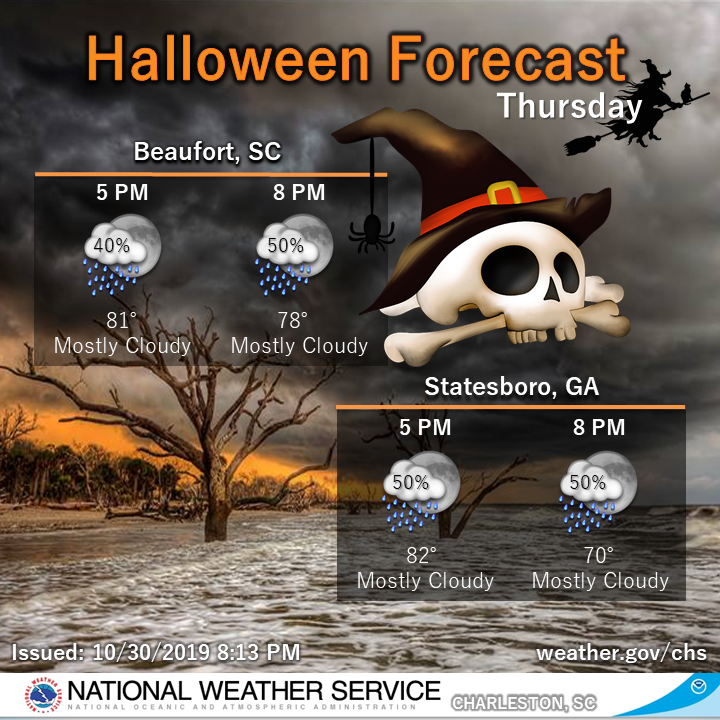 Haloween Forecast