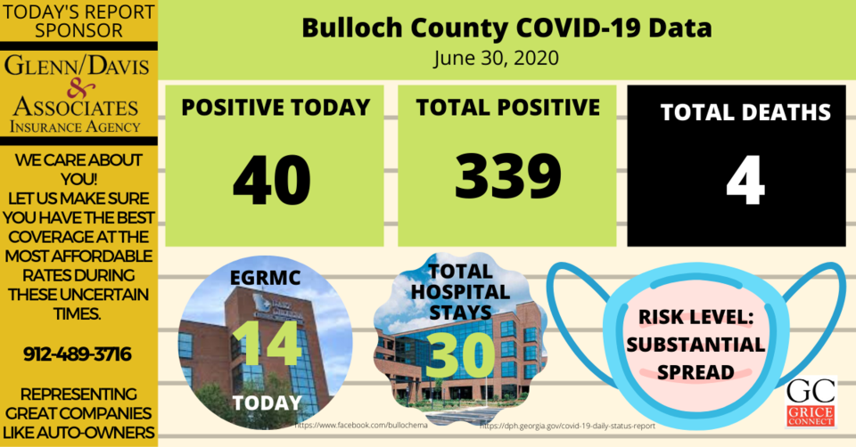 Bulloch County COVID-19 Report 06.30.20