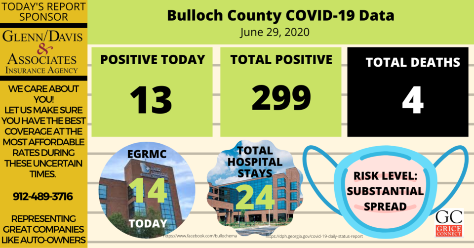Bulloch County COVID-19 Report 062920