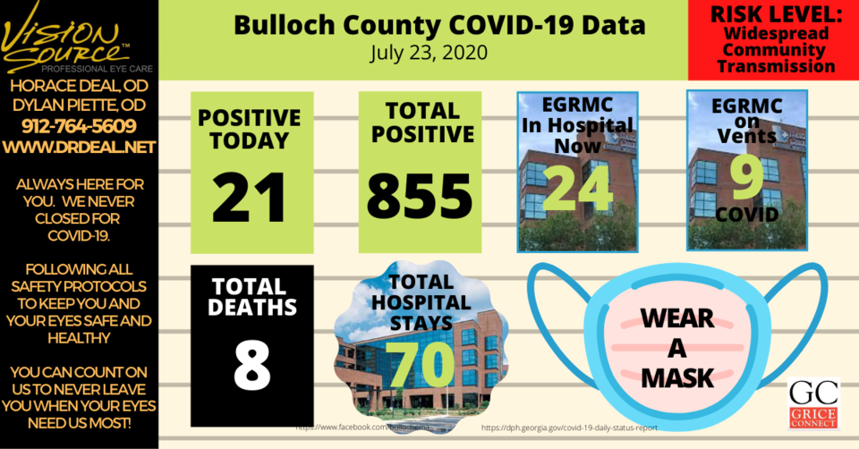 Bulloch County COVID-19 Report 072320-1