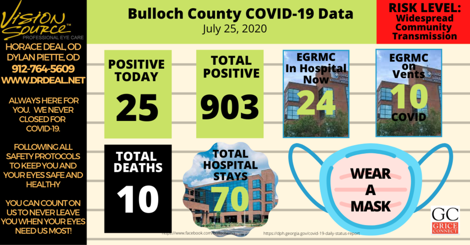 Bulloch County COVID-19 Report 072520