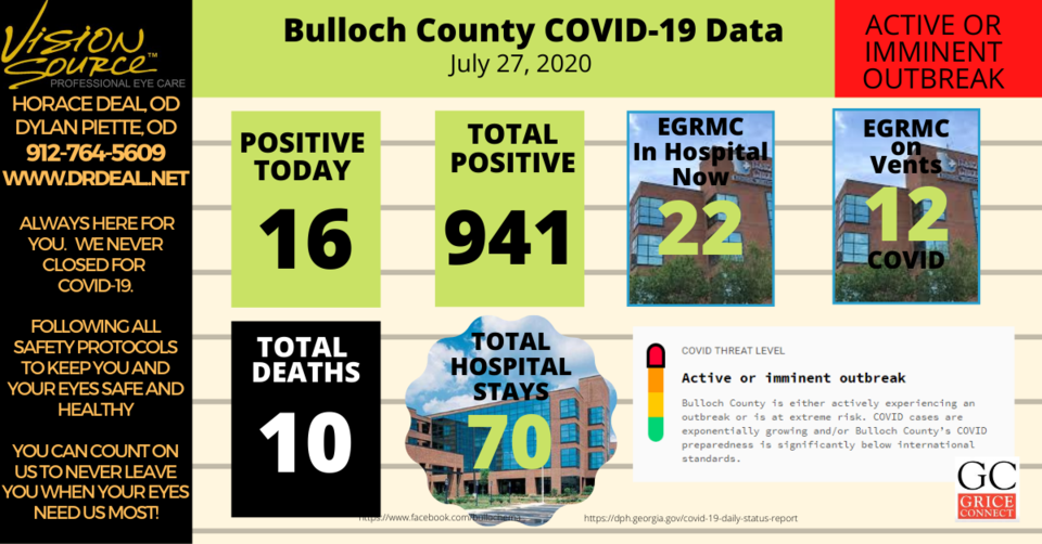 Bulloch County COVID-19 Report 072720