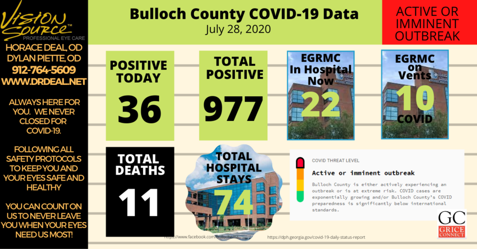 Bulloch County COVID-19 Report 072820